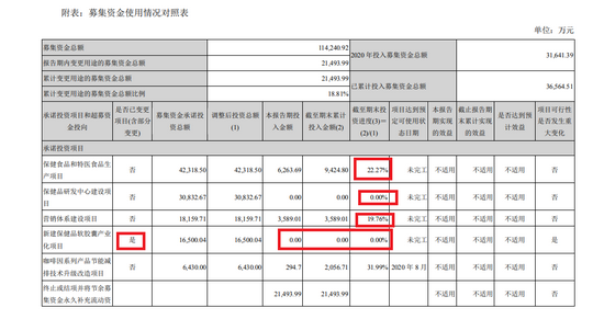 来源:新诺威公告