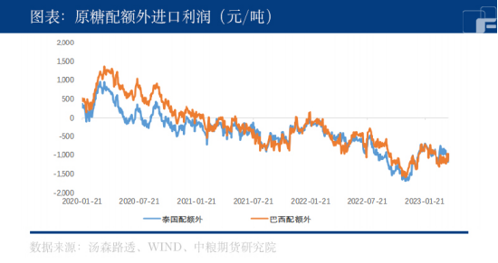 中粮期货：全球糖价狂飙，后续增长动能存疑？