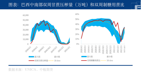 中粮期货：全球糖价狂飙，后续增长动能存疑？