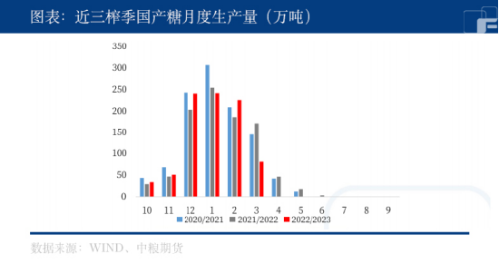 中粮期货：全球糖价狂飙，后续增长动能存疑？