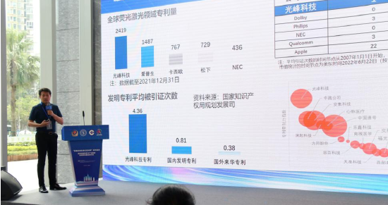 先进标准引领高质量发展,光峰科技获颁深圳标准认证证书