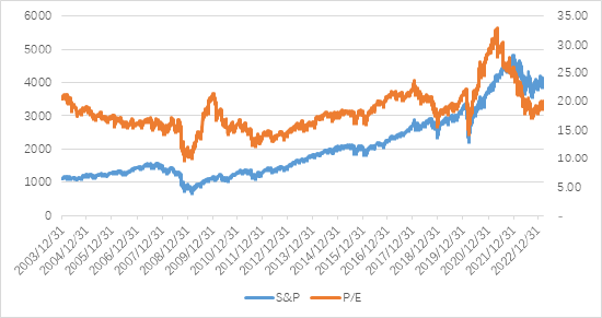 博时基金观察：纳斯达克、标普500指数6月5日-9日微幅振荡 5月美国ISM制造业和服务业PMI走弱