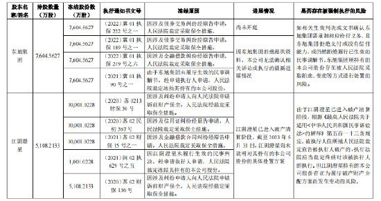 华龙证券699页回复审核问询 蓝山科技案未了 多家“问题”公司现股东名单