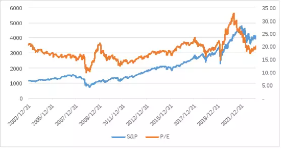 博时美股观察：纳斯达克100、标普500指数8月7日-11日均下跌 三季度美股或呈震荡波动格局