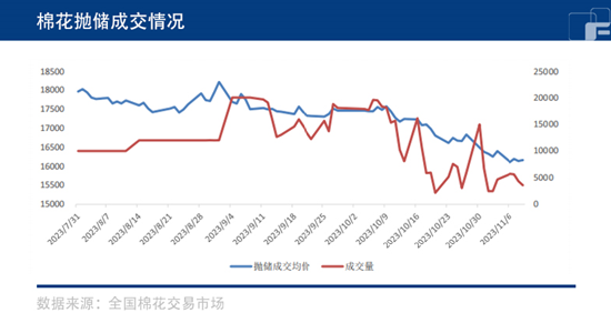 中粮期货：国储棉竞拍将止 棉价何去何从？