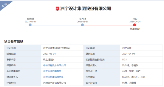 中信证券2单IPO同日被深交所终止上市审核