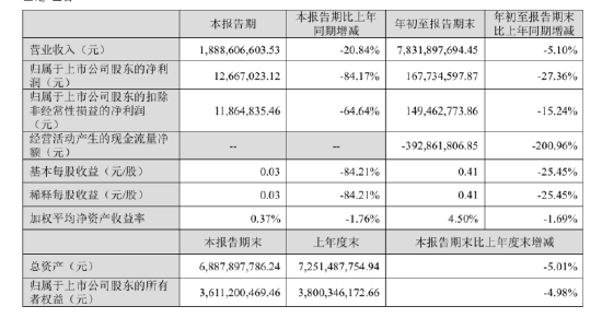 图源:华致酒行财报
