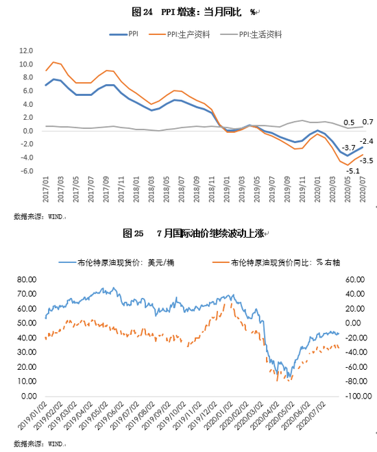 2020年宏观经济数据G_宏观经济手抄报(2)