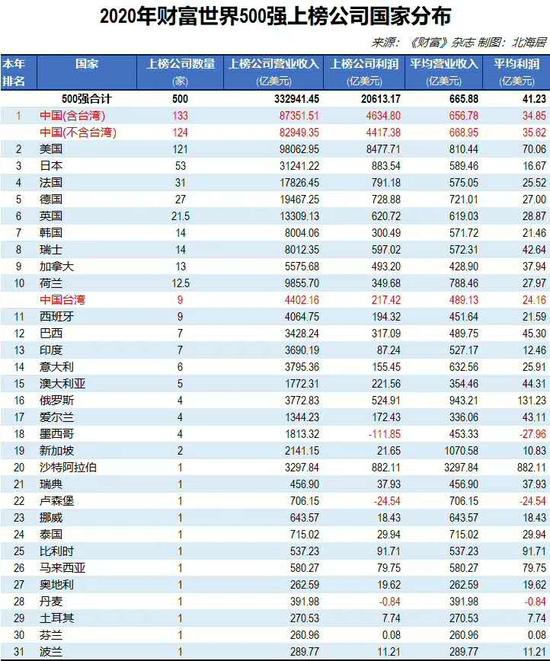 台湾看大陆2020年GDP_2020年,中国内地各省市GDP排行榜(3)