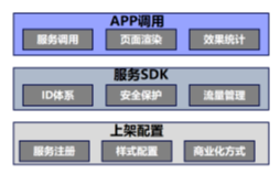 ▲图 “AI协同创新平台”功能架构