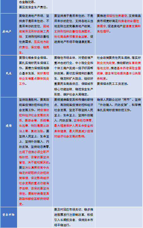 南华期货:7月中央政治局会议简评