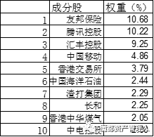 数据来源:wind,华安基金