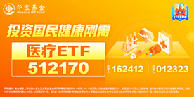 圖片來源於滬深交易所、Wind、華寶基金，截至3月27日。