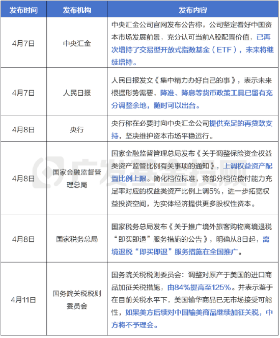數據來源:公開資訊,廣發基金整理,截至20250411