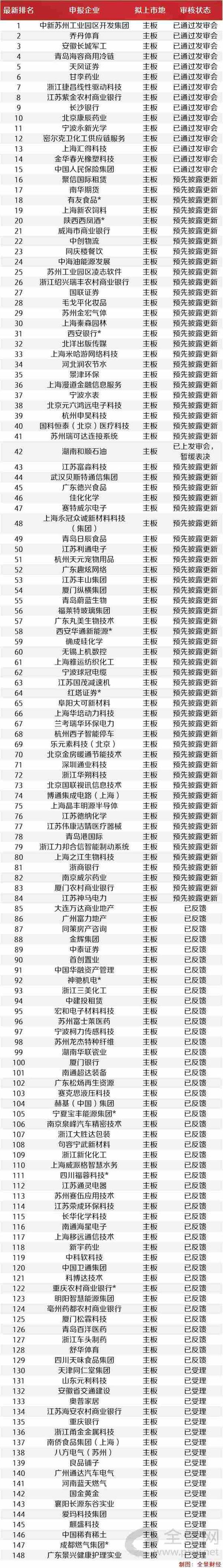 本周IPO审核仍是“一过一否”