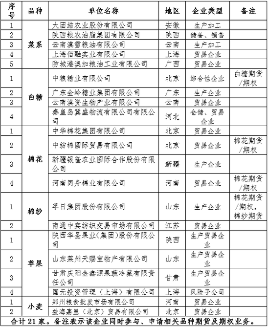 农产品“产业基地”合作单位