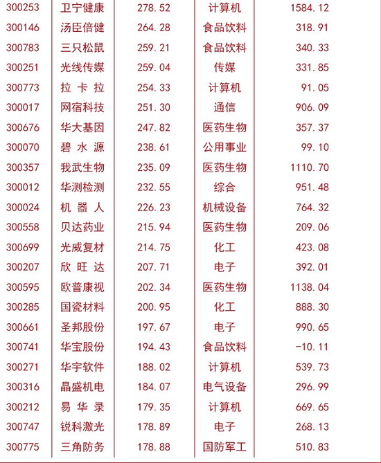 注册首存送58|天津首例股深动脉穿支皮瓣乳房再造术成功实施