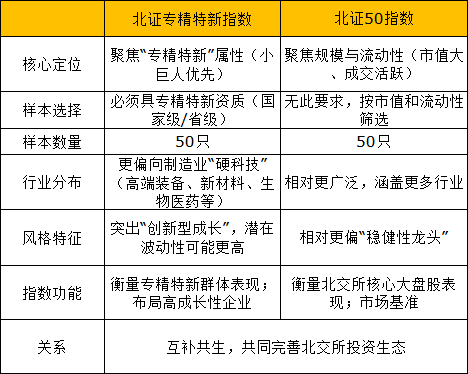 数据来源