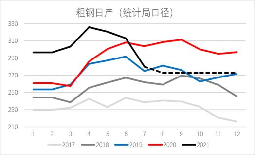 银河期货:钢材需求存忧 去库速度缓慢