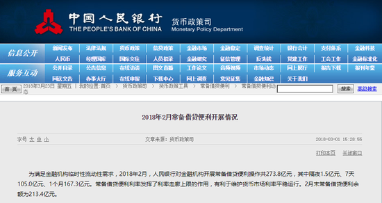 2018年3月1日，中国人民银行公布2月份常备借贷便利（SLF）开展情况（来源：中国人民银行网站）