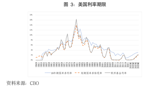 美国债务占gdp比重2020图_美国国家债务首次冲破22万亿美元 罪魁祸首 竟是GDP