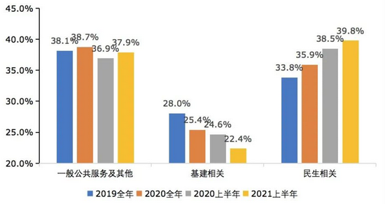 数据来源：财政部