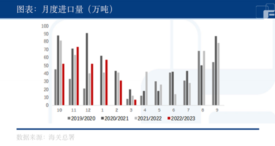 中粮期货：供应有望缓和？白糖强势局面即将被打破？