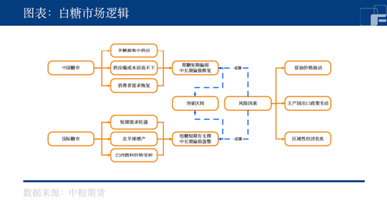 中粮期货：供应有望缓和？白糖强势局面即将被打破？