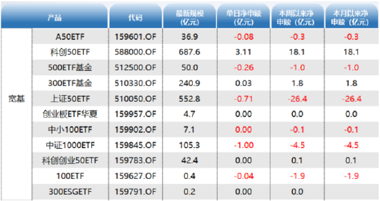 ETF资金日报:AI+主题分化,新能源车ETF单日净流入居前