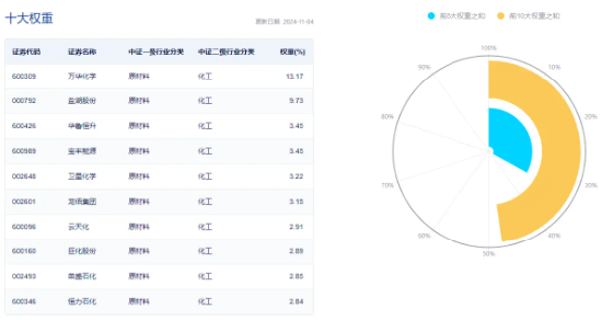 政策再加码！化工板块开盘猛拉，化工ETF（516020）盘中上探1.6%！机构：化工白马有望迎来估值与盈利修复  第9张