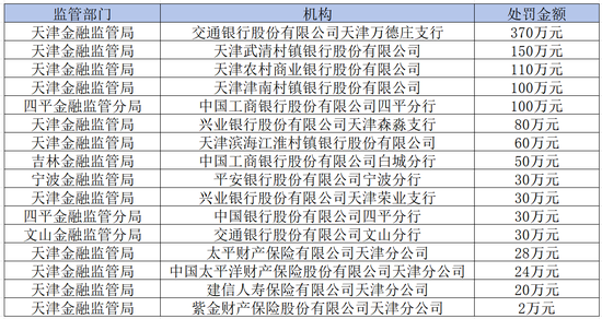 圖片來源：金融監管總局網站