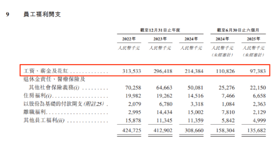 员工砍福利,CEO涨薪资? 上汽旗下享道出行IPO:三年半狂亏19亿 | 次世代车研所