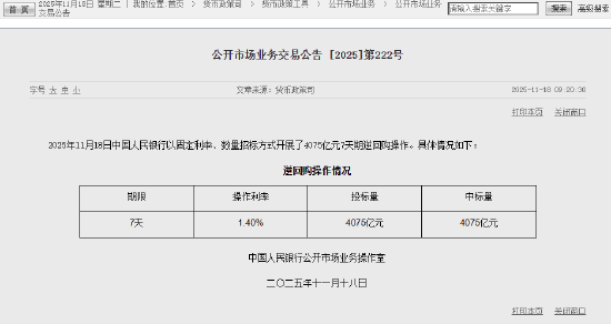 央行今日开展4075亿元7天期逆回购操作