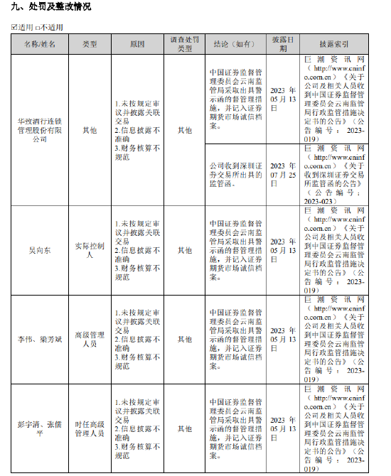 华致酒行盈利能力持续承压:前三季度净利下降超三成,吴向东曾表示“卖茅台酒亏本时间不少于一半”