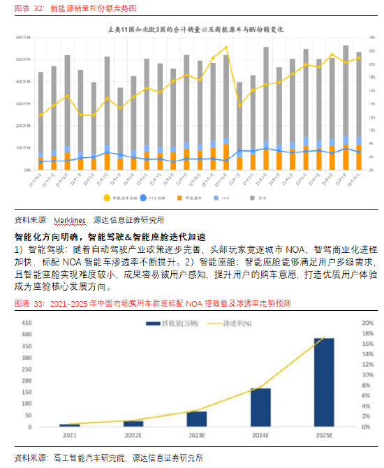源达2024年年度投资策略:曙光,复苏,前行