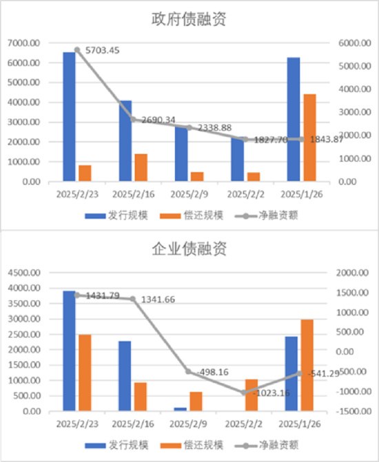 数据来源:Wind,中加基金,时间截至2025年2月21日。