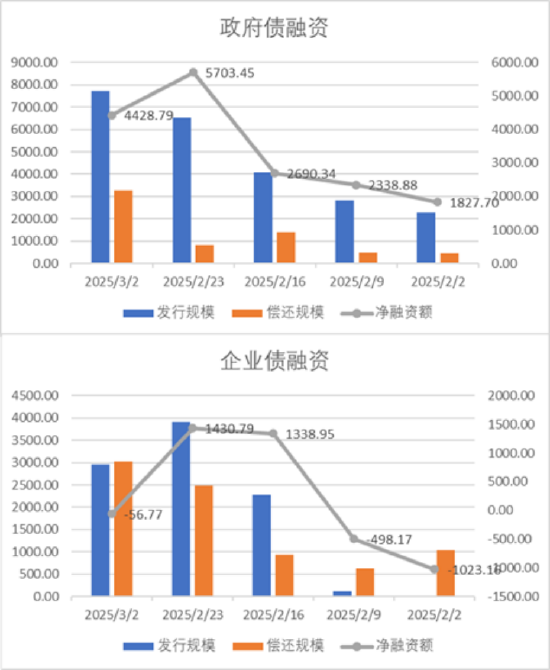 数据来源:Wind,中加基金,时间截至2025年2月28日。