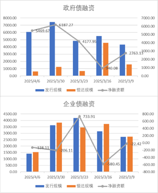 数据来源:Wind,中加基金,时间截至2025年4月4日。