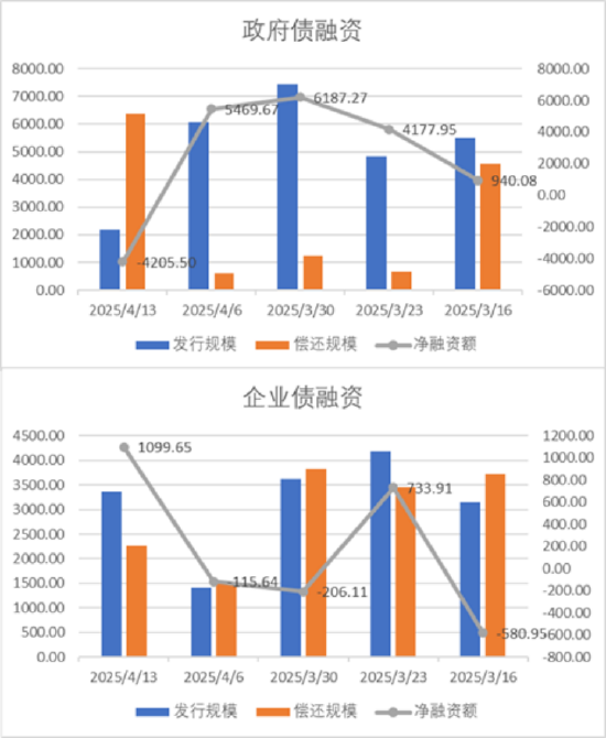 數據來源:Wind,中加基金,時間截至2025年4月11日。