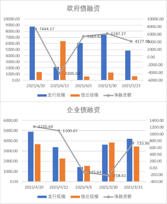 數據來源:Wind,中加基金,時間截至2025年4月18日。