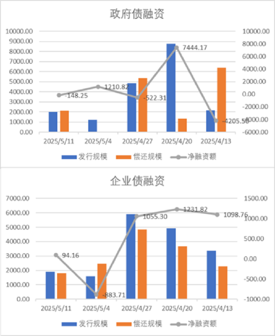 中加基金配置周报|国内降准降息落地,美国利率维持不变