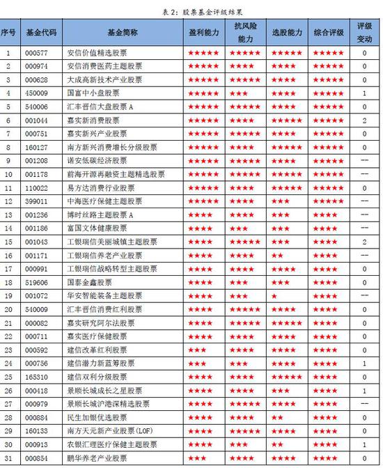 数据来源:济安金信基金评价中心 数据截止日期: 2018年6月30日