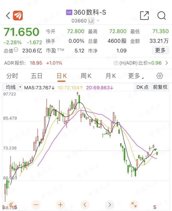 舌尖上的赵董秘，刀尖上的周鸿祎，隐入烟尘的百亿前妻，吹票无下限的吕首席，三六零，韩山童，ChatGPT
