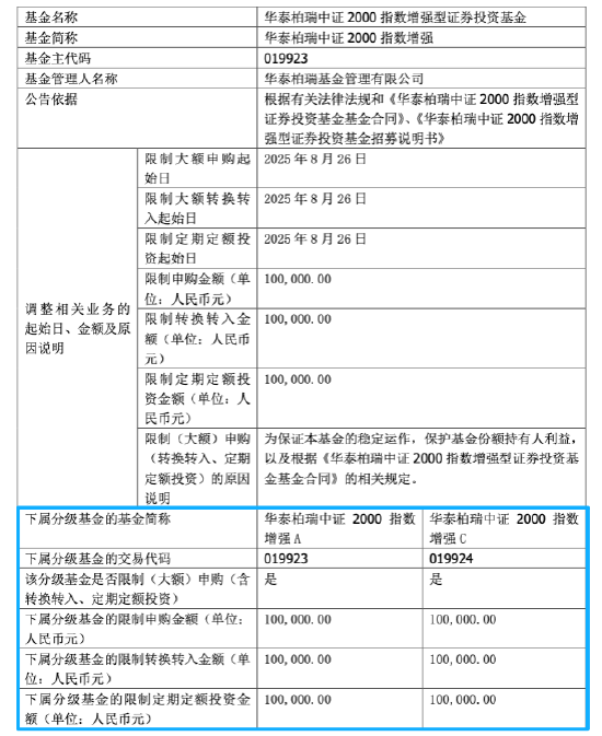 来源:基金公告