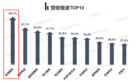 “风物长宜放眼量”  看物业板块的价值潜力股