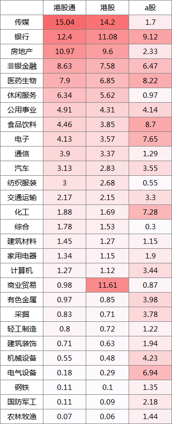 （wind，截至2021/9/28）