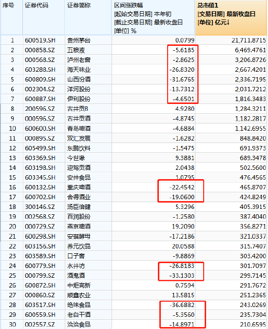消费板块人气太低!华创证券中期策略会食品饮料圆桌论坛,5名嘉宾台上分享,台下观众仅1人(附现场图)