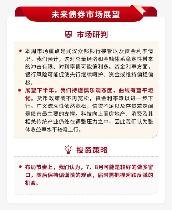 泰周刊：我国经济温和修复，美加息预期降温