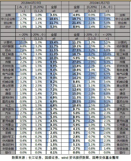 国寿安保基金三季度研报:不确定中找确定性 积