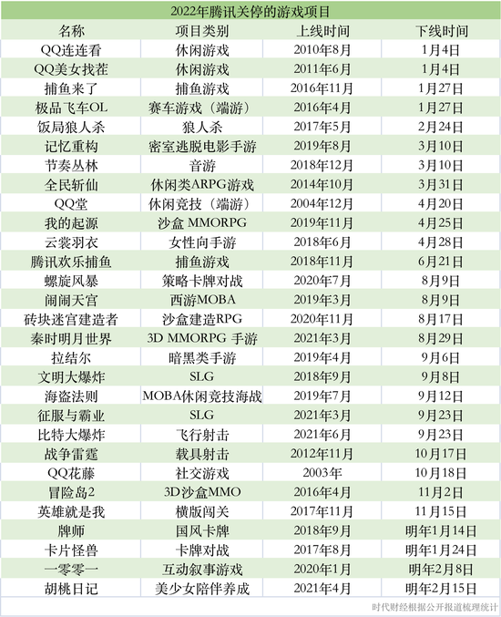 制图:时代财经